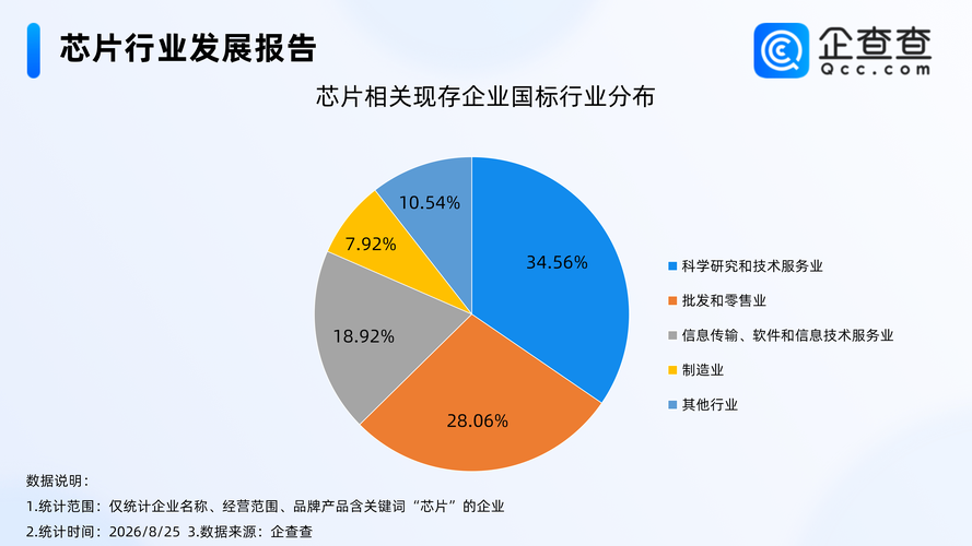 数字经济引擎加速 从56%与28.06%看软件信息服务业的崛起逻辑