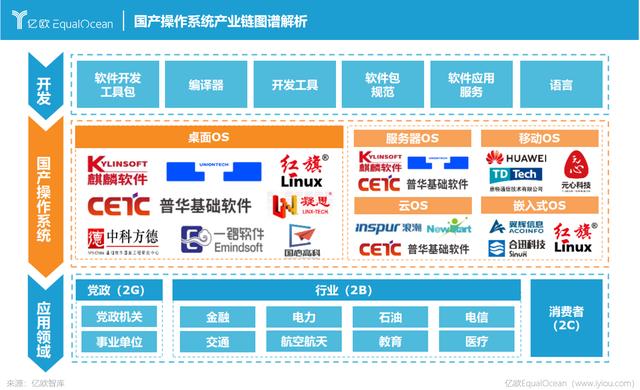 聚焦关键软件与信息服务 从“十四五”规划看软件产业高质量发展路径